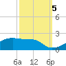 Tide chart for Point Chevreuil, Atchafalaya Bay, Louisiana on 2022/10/5