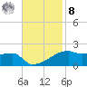 Tide chart for Point Chevreuil, Louisiana on 2022/11/8