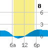 Tide chart for Point Chevreuil, Atchafalaya Bay, Louisiana on 2022/12/8