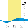 Tide chart for Point Chevreuil, Atchafalaya Bay, Louisiana on 2023/01/17