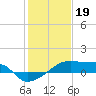 Tide chart for Point Chevreuil, Atchafalaya Bay, Louisiana on 2023/01/19