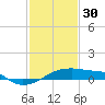 Tide chart for Point Chevreuil, Atchafalaya Bay, Louisiana on 2023/01/30