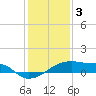 Tide chart for Point Chevreuil, Atchafalaya Bay, Louisiana on 2023/01/3