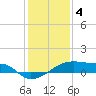 Tide chart for Point Chevreuil, Atchafalaya Bay, Louisiana on 2023/01/4