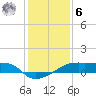 Tide chart for Point Chevreuil, Atchafalaya Bay, Louisiana on 2023/01/6