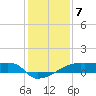 Tide chart for Point Chevreuil, Atchafalaya Bay, Louisiana on 2023/01/7