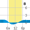Tide chart for Point Chevreuil, Atchafalaya Bay, Louisiana on 2023/01/8