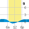 Tide chart for Point Chevreuil, Atchafalaya Bay, Louisiana on 2023/01/9