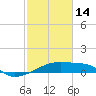 Tide chart for Point Chevreuil, Atchafalaya Bay, Louisiana on 2023/02/14