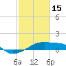 Tide chart for Point Chevreuil, Atchafalaya Bay, Louisiana on 2023/02/15