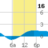 Tide chart for Point Chevreuil, Atchafalaya Bay, Louisiana on 2023/02/16