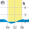 Tide chart for Point Chevreuil, Atchafalaya Bay, Louisiana on 2023/02/5