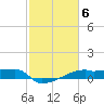 Tide chart for Point Chevreuil, Atchafalaya Bay, Louisiana on 2023/02/6