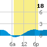 Tide chart for Point Chevreuil, Louisiana on 2023/03/18