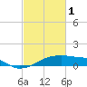 Tide chart for Point Chevreuil, Louisiana on 2023/03/1