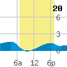 Tide chart for Point Chevreuil, Louisiana on 2023/03/20