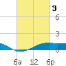 Tide chart for Point Chevreuil, Louisiana on 2023/03/3