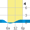 Tide chart for Point Chevreuil, Louisiana on 2023/03/4