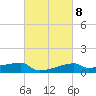 Tide chart for Point Chevreuil, Louisiana on 2023/03/8