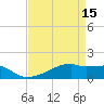 Tide chart for Point Chevreuil, Atchafalaya Bay, Louisiana on 2023/04/15