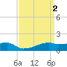 Tide chart for Point Chevreuil, Atchafalaya Bay, Louisiana on 2023/04/2