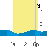 Tide chart for Point Chevreuil, Atchafalaya Bay, Louisiana on 2023/04/3