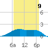 Tide chart for Point Chevreuil, Atchafalaya Bay, Louisiana on 2023/04/9