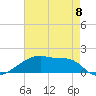 Tide chart for Point Chevreuil, Atchafalaya Bay, Louisiana on 2023/05/8