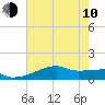 Tide chart for Point Chevreuil, Atchafalaya Bay, Louisiana on 2023/06/10