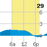 Tide chart for Point Chevreuil, Atchafalaya Bay, Louisiana on 2023/06/29