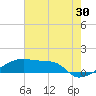 Tide chart for Point Chevreuil, Atchafalaya Bay, Louisiana on 2023/06/30