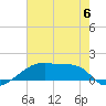 Tide chart for Point Chevreuil, Atchafalaya Bay, Louisiana on 2023/06/6