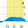 Tide chart for Point Chevreuil, Atchafalaya Bay, Louisiana on 2023/06/7