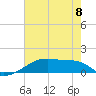 Tide chart for Point Chevreuil, Atchafalaya Bay, Louisiana on 2023/06/8