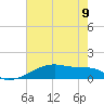 Tide chart for Point Chevreuil, Atchafalaya Bay, Louisiana on 2023/06/9