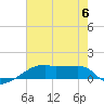Tide chart for Point Chevreuil, Atchafalaya Bay, Louisiana on 2023/07/6