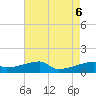 Tide chart for Point Chevreuil, Atchafalaya Bay, Louisiana on 2023/08/6