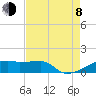 Tide chart for Point Chevreuil, Atchafalaya Bay, Louisiana on 2023/08/8