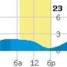 Tide chart for Point Chevreuil, Atchafalaya Bay, Louisiana on 2023/10/23