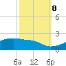 Tide chart for Point Chevreuil, Atchafalaya Bay, Louisiana on 2023/10/8