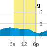 Tide chart for Point Chevreuil, Atchafalaya Bay, Louisiana on 2023/10/9
