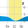 Tide chart for Point Chevreuil, Atchafalaya Bay, Louisiana on 2023/11/2