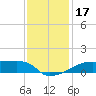 Tide chart for Point Chevreuil, Atchafalaya Bay, Louisiana on 2023/12/17