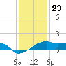 Tide chart for Point Chevreuil, Atchafalaya Bay, Louisiana on 2023/12/23