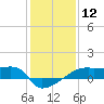 Tide chart for Point Chevreuil, Atchafalaya Bay, Louisiana on 2024/01/12