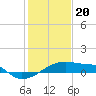 Tide chart for Point Chevreuil, Atchafalaya Bay, Louisiana on 2024/01/20