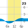 Tide chart for Point Chevreuil, Atchafalaya Bay, Louisiana on 2024/01/23