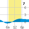 Tide chart for Point Chevreuil, Atchafalaya Bay, Louisiana on 2024/01/7