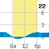 Tide chart for Point Chevreuil, Atchafalaya Bay, Louisiana on 2024/02/22