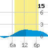 Tide chart for Point Chevreuil, Atchafalaya Bay, Louisiana on 2024/03/15